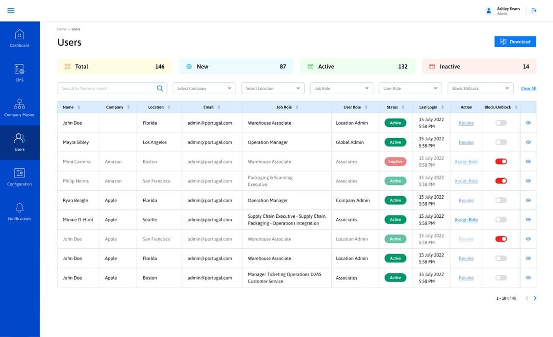 Case study highlight